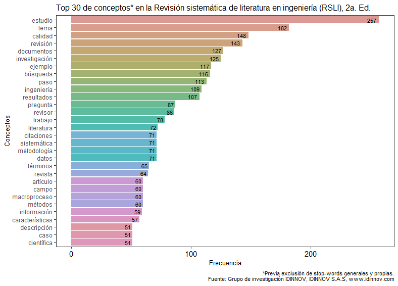 top30-conceptos-rsli2
